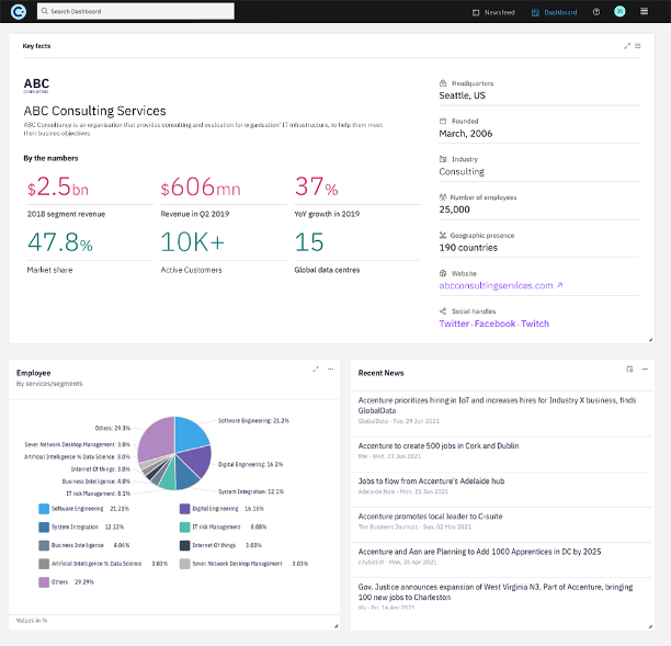 Dashboards