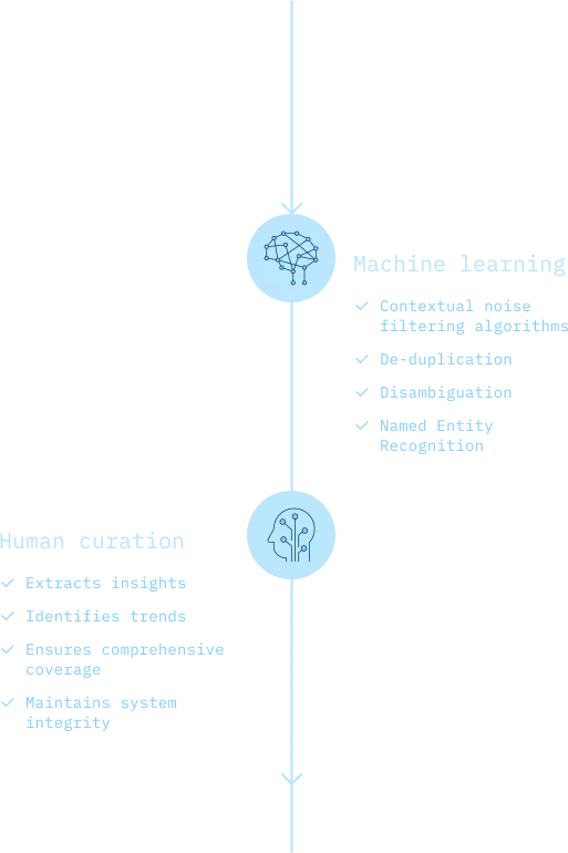 AI-Enabled Competitive & Market Intelligence Platform : Contify
